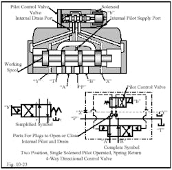 Hydraulicspneumatics Com Sites Hydraulicspneumatics com Files Uploads Custom Inline Archive Www hydraulicspneumatics com Content Site200 Ebooks 01 01 2006 45153 Fig1023png 00000020684 Hydraulicspneumatics Com Sites Hydraulicspneumatics com Files Uploads Custom Inline Archive Www hydraulicspneumatics com Content Site200 Ebooks 01 01 2006 45153 Fig1023png 00000020684