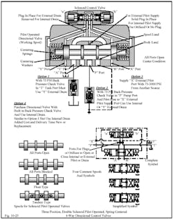 Hydraulicspneumatics Com Sites Hydraulicspneumatics com Files Uploads Custom Inline Archive Www hydraulicspneumatics com Content Site200 Ebooks 01 01 2006 45153 Fig1025png 00000020686 Hydraulicspneumatics Com Sites Hydraulicspneumatics com Files Uploads Custom Inline Archive Www hydraulicspneumatics com Content Site200 Ebooks 01 01 2006 45153 Fig1025png 00000020686