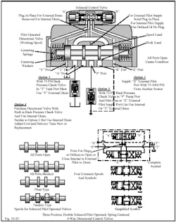 Hydraulicspneumatics Com Sites Hydraulicspneumatics com Files Uploads Custom Inline Archive Www hydraulicspneumatics com Content Site200 Ebooks 01 01 2006 45153 Fig1025png 00000020686 Hydraulicspneumatics Com Sites Hydraulicspneumatics com Files Uploads Custom Inline Archive Www hydraulicspneumatics com Content Site200 Ebooks 01 01 2006 45153 Fig1025png 00000020686