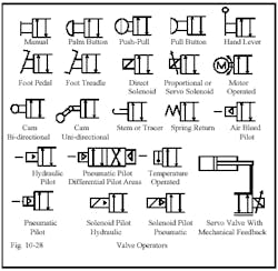 Hydraulicspneumatics Com Sites Hydraulicspneumatics com Files Uploads Custom Inline Archive Www hydraulicspneumatics com Content Site200 Ebooks 01 01 2006 45153 Fig1028png 00000020689 Hydraulicspneumatics Com Sites Hydraulicspneumatics com Files Uploads Custom Inline Archive Www hydraulicspneumatics com Content Site200 Ebooks 01 01 2006 45153 Fig1028png 00000020689