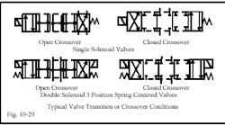 Hydraulicspneumatics Com Sites Hydraulicspneumatics com Files Uploads Custom Inline Archive Www hydraulicspneumatics com Content Site200 Ebooks 01 01 2006 45154 Fig1029png 00000020690 Hydraulicspneumatics Com Sites Hydraulicspneumatics com Files Uploads Custom Inline Archive Www hydraulicspneumatics com Content Site200 Ebooks 01 01 2006 45154 Fig1029png 00000020690