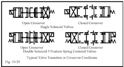 Hydraulicspneumatics Com Sites Hydraulicspneumatics com Files Uploads Custom Inline Archive Www hydraulicspneumatics com Content Site200 Ebooks 01 01 2006 45154 Fig1029png 00000020690 Hydraulicspneumatics Com Sites Hydraulicspneumatics com Files Uploads Custom Inline Archive Www hydraulicspneumatics com Content Site200 Ebooks 01 01 2006 45154 Fig1029png 00000020690