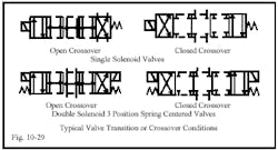 Hydraulicspneumatics Com Sites Hydraulicspneumatics com Files Uploads Custom Inline Archive Www hydraulicspneumatics com Content Site200 Ebooks 01 01 2006 45154 Fig1029png 00000020690 Hydraulicspneumatics Com Sites Hydraulicspneumatics com Files Uploads Custom Inline Archive Www hydraulicspneumatics com Content Site200 Ebooks 01 01 2006 45154 Fig1029png 00000020690