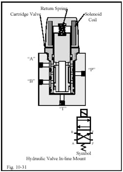 Hydraulicspneumatics Com Sites Hydraulicspneumatics com Files Uploads Custom Inline Archive Www hydraulicspneumatics com Content Site200 Ebooks 01 01 2006 45154 Fig1031png 00000020692 Hydraulicspneumatics Com Sites Hydraulicspneumatics com Files Uploads Custom Inline Archive Www hydraulicspneumatics com Content Site200 Ebooks 01 01 2006 45154 Fig1031png 00000020692
