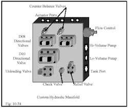 Hydraulicspneumatics Com Sites Hydraulicspneumatics com Files Uploads Custom Inline Archive Www hydraulicspneumatics com Content Site200 Ebooks 01 01 2006 45154 Fig1034png 00000020695 Hydraulicspneumatics Com Sites Hydraulicspneumatics com Files Uploads Custom Inline Archive Www hydraulicspneumatics com Content Site200 Ebooks 01 01 2006 45154 Fig1034png 00000020695