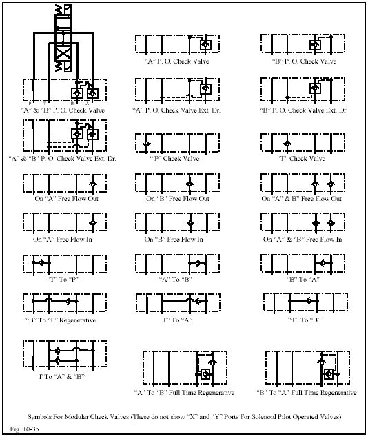 CHAPTER 10: Directional Control Valves, part 5 | Power & Motion