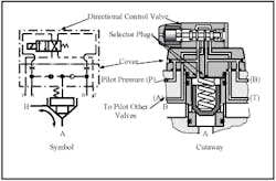 Hydraulicspneumatics Com Sites Hydraulicspneumatics com Files Uploads Custom Inline Archive Www hydraulicspneumatics com Content Site200 Ebooks 01 01 2006 45278fig112png 00000020796 Hydraulicspneumatics Com Sites Hydraulicspneumatics com Files Uploads Custom Inline Archive Www hydraulicspneumatics com Content Site200 Ebooks 01 01 2006 45278fig112png 00000020796