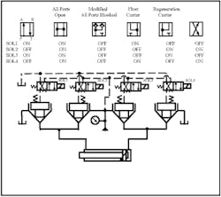 Hydraulicspneumatics Com Sites Hydraulicspneumatics com Files Uploads Custom Inline Archive Www hydraulicspneumatics com Content Site200 Ebooks 01 01 2006 45278fig113png 00000020797 Hydraulicspneumatics Com Sites Hydraulicspneumatics com Files Uploads Custom Inline Archive Www hydraulicspneumatics com Content Site200 Ebooks 01 01 2006 45278fig113png 00000020797