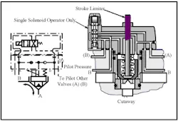 Hydraulicspneumatics Com Sites Hydraulicspneumatics com Files Uploads Custom Inline Archive Www hydraulicspneumatics com Content Site200 Ebooks 01 01 2006 45278fig116png 00000020800 Hydraulicspneumatics Com Sites Hydraulicspneumatics com Files Uploads Custom Inline Archive Www hydraulicspneumatics com Content Site200 Ebooks 01 01 2006 45278fig116png 00000020800