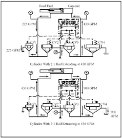 Hydraulicspneumatics Com Sites Hydraulicspneumatics com Files Uploads Custom Inline Archive Www hydraulicspneumatics com Content Site200 Ebooks 01 01 2006 45278fig118png 00000020802 Hydraulicspneumatics Com Sites Hydraulicspneumatics com Files Uploads Custom Inline Archive Www hydraulicspneumatics com Content Site200 Ebooks 01 01 2006 45278fig118png 00000020802