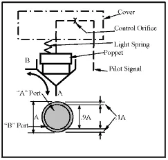 Hydraulicspneumatics Com Sites Hydraulicspneumatics com Files Uploads Custom Inline Archive Www hydraulicspneumatics com Content Site200 Ebooks 01 01 2006 45278fig119png 00000020803 Hydraulicspneumatics Com Sites Hydraulicspneumatics com Files Uploads Custom Inline Archive Www hydraulicspneumatics com Content Site200 Ebooks 01 01 2006 45278fig119png 00000020803