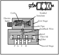 Hydraulicspneumatics Com Sites Hydraulicspneumatics com Files Uploads Custom Inline Archive Www hydraulicspneumatics com Content Site200 Ebooks 01 01 2006 45672fig1210png 00000021048 Hydraulicspneumatics Com Sites Hydraulicspneumatics com Files Uploads Custom Inline Archive Www hydraulicspneumatics com Content Site200 Ebooks 01 01 2006 45672fig1210png 00000021048
