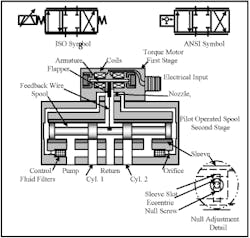 Hydraulicspneumatics Com Sites Hydraulicspneumatics com Files Uploads Custom Inline Archive Www hydraulicspneumatics com Content Site200 Ebooks 01 01 2006 45672fig1211png 00000021049 Hydraulicspneumatics Com Sites Hydraulicspneumatics com Files Uploads Custom Inline Archive Www hydraulicspneumatics com Content Site200 Ebooks 01 01 2006 45672fig1211png 00000021049