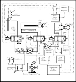 Hydraulicspneumatics Com Sites Hydraulicspneumatics com Files Uploads Custom Inline Archive Www hydraulicspneumatics com Content Site200 Ebooks 01 01 2006 45672fig1214png 00000021052 Hydraulicspneumatics Com Sites Hydraulicspneumatics com Files Uploads Custom Inline Archive Www hydraulicspneumatics com Content Site200 Ebooks 01 01 2006 45672fig1214png 00000021052