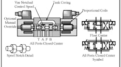 Hydraulicspneumatics Com Sites Hydraulicspneumatics com Files Uploads Custom Inline Archive Www hydraulicspneumatics com Content Site200 Ebooks 01 01 2006 45672fig121png 00000021039 Hydraulicspneumatics Com Sites Hydraulicspneumatics com Files Uploads Custom Inline Archive Www hydraulicspneumatics com Content Site200 Ebooks 01 01 2006 45672fig121png 00000021039