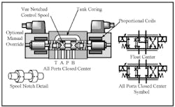 Hydraulicspneumatics Com Sites Hydraulicspneumatics com Files Uploads Custom Inline Archive Www hydraulicspneumatics com Content Site200 Ebooks 01 01 2006 45672fig121png 00000021039 Hydraulicspneumatics Com Sites Hydraulicspneumatics com Files Uploads Custom Inline Archive Www hydraulicspneumatics com Content Site200 Ebooks 01 01 2006 45672fig121png 00000021039