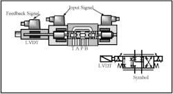 Hydraulicspneumatics Com Sites Hydraulicspneumatics com Files Uploads Custom Inline Archive Www hydraulicspneumatics com Content Site200 Ebooks 01 01 2006 45672fig122png 00000021040 Hydraulicspneumatics Com Sites Hydraulicspneumatics com Files Uploads Custom Inline Archive Www hydraulicspneumatics com Content Site200 Ebooks 01 01 2006 45672fig122png 00000021040