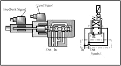 Hydraulicspneumatics Com Sites Hydraulicspneumatics com Files Uploads Custom Inline Archive Www hydraulicspneumatics com Content Site200 Ebooks 01 01 2006 45672fig124png 00000021042 Hydraulicspneumatics Com Sites Hydraulicspneumatics com Files Uploads Custom Inline Archive Www hydraulicspneumatics com Content Site200 Ebooks 01 01 2006 45672fig124png 00000021042
