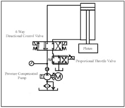 Hydraulicspneumatics Com Sites Hydraulicspneumatics com Files Uploads Custom Inline Archive Www hydraulicspneumatics com Content Site200 Ebooks 01 01 2006 45672fig125png 00000021043 Hydraulicspneumatics Com Sites Hydraulicspneumatics com Files Uploads Custom Inline Archive Www hydraulicspneumatics com Content Site200 Ebooks 01 01 2006 45672fig125png 00000021043