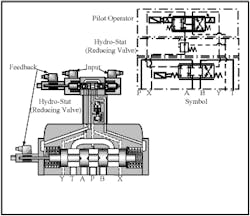 Hydraulicspneumatics Com Sites Hydraulicspneumatics com Files Uploads Custom Inline Archive Www hydraulicspneumatics com Content Site200 Ebooks 01 01 2006 45672fig126png 00000021044 Hydraulicspneumatics Com Sites Hydraulicspneumatics com Files Uploads Custom Inline Archive Www hydraulicspneumatics com Content Site200 Ebooks 01 01 2006 45672fig126png 00000021044