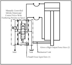 Hydraulicspneumatics Com Sites Hydraulicspneumatics com Files Uploads Custom Inline Archive Www hydraulicspneumatics com Content Site200 Ebooks 01 01 2006 45672fig127png 00000021045 Hydraulicspneumatics Com Sites Hydraulicspneumatics com Files Uploads Custom Inline Archive Www hydraulicspneumatics com Content Site200 Ebooks 01 01 2006 45672fig127png 00000021045