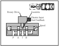 Hydraulicspneumatics Com Sites Hydraulicspneumatics com Files Uploads Custom Inline Archive Www hydraulicspneumatics com Content Site200 Ebooks 01 01 2006 45672fig128png 00000021046 Hydraulicspneumatics Com Sites Hydraulicspneumatics com Files Uploads Custom Inline Archive Www hydraulicspneumatics com Content Site200 Ebooks 01 01 2006 45672fig128png 00000021046
