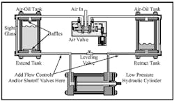 Hydraulicspneumatics Com Sites Hydraulicspneumatics com Files Uploads Custom Inline Archive Www hydraulicspneumatics com Content Site200 Ebooks 01 01 2006 67385fig172png 00000043468 Hydraulicspneumatics Com Sites Hydraulicspneumatics com Files Uploads Custom Inline Archive Www hydraulicspneumatics com Content Site200 Ebooks 01 01 2006 67385fig172png 00000043468