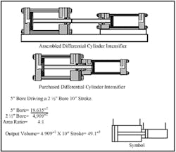 Hydraulicspneumatics Com Sites Hydraulicspneumatics com Files Uploads Custom Inline Archive Www hydraulicspneumatics com Content Site200 Ebooks 01 01 2006 67385fig175png 00000043471 Hydraulicspneumatics Com Sites Hydraulicspneumatics com Files Uploads Custom Inline Archive Www hydraulicspneumatics com Content Site200 Ebooks 01 01 2006 67385fig175png 00000043471