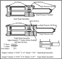 Hydraulicspneumatics Com Sites Hydraulicspneumatics com Files Uploads Custom Inline Archive Www hydraulicspneumatics com Content Site200 Ebooks 01 01 2006 67385fig176png 00000043472 Hydraulicspneumatics Com Sites Hydraulicspneumatics com Files Uploads Custom Inline Archive Www hydraulicspneumatics com Content Site200 Ebooks 01 01 2006 67385fig176png 00000043472