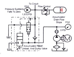 Hydraulicspneumatics Com Sites Hydraulicspneumatics com Files Uploads Custom Inline Archive Www hydraulicspneumatics com Content Site200 Ebooks 01 01 2006 67863 Fig138png 00000043851 Hydraulicspneumatics Com Sites Hydraulicspneumatics com Files Uploads Custom Inline Archive Www hydraulicspneumatics com Content Site200 Ebooks 01 01 2006 67863 Fig138png 00000043851