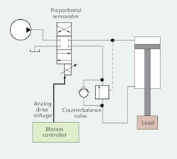 Www Hydraulicspneumatics Com Sites Hydraulicspneumatics com Files 06 07 Delta Fig 3 Www Hydraulicspneumatics Com Sites Hydraulicspneumatics com Files 06 07 Delta Fig 3