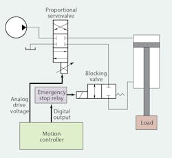 Www Hydraulicspneumatics Com Sites Hydraulicspneumatics com Files 06 07 Delta Fig 4 Www Hydraulicspneumatics Com Sites Hydraulicspneumatics com Files 06 07 Delta Fig 4