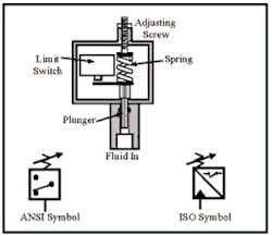 Hydraulicspneumatics Com Sites Hydraulicspneumatics com Files Uploads Custom Inline Archive Www hydraulicspneumatics com Content Site200 Ebooks 01 01 2006 68996189png 00000044848 Hydraulicspneumatics Com Sites Hydraulicspneumatics com Files Uploads Custom Inline Archive Www hydraulicspneumatics com Content Site200 Ebooks 01 01 2006 68996189png 00000044848
