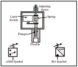 Hydraulicspneumatics Com Sites Hydraulicspneumatics com Files Uploads Custom Inline Archive Www hydraulicspneumatics com Content Site200 Ebooks 01 01 2006 68996189png 00000044848 Hydraulicspneumatics Com Sites Hydraulicspneumatics com Files Uploads Custom Inline Archive Www hydraulicspneumatics com Content Site200 Ebooks 01 01 2006 68996189png 00000044848