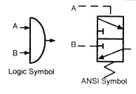 Hydraulicspneumatics Com Sites Hydraulicspneumatics com Files Uploads Custom Inline Archive Www hydraulicspneumatics com Content Site200 Ebooks 01 01 2006 69730 Ebook Ch2 Fi 00000045481 Hydraulicspneumatics Com Sites Hydraulicspneumatics com Files Uploads Custom Inline Archive Www hydraulicspneumatics com Content Site200 Ebooks 01 01 2006 69730 Ebook Ch2 Fi 00000045481