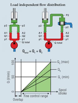Hydraulicspneumatics Com Sites Hydraulicspneumatics com Files Uploads 2013 10 2007 08 Fig 04 Hydraulicspneumatics Com Sites Hydraulicspneumatics com Files Uploads 2013 10 2007 08 Fig 04