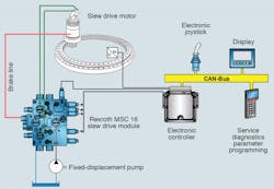 Hydraulicspneumatics Com Sites Hydraulicspneumatics com Files Uploads 2013 10 2007 08 Fig 05 Hydraulicspneumatics Com Sites Hydraulicspneumatics com Files Uploads 2013 10 2007 08 Fig 05