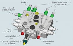 Hydraulicspneumatics Com Sites Hydraulicspneumatics com Files Uploads 2013 10 2007 08 Fig 06 Hydraulicspneumatics Com Sites Hydraulicspneumatics com Files Uploads 2013 10 2007 08 Fig 06