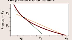 Hydraulicspneumatics Com Sites Hydraulicspneumatics com Files Uploads Custom Inline Archive Www hydraulicspneumatics com Content Site200 Articles 07 01 2007 70094 Sys1png 00000045791 Hydraulicspneumatics Com Sites Hydraulicspneumatics com Files Uploads Custom Inline Archive Www hydraulicspneumatics com Content Site200 Articles 07 01 2007 70094 Sys1png 00000045791