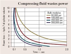 Hydraulicspneumatics Com Sites Hydraulicspneumatics com Files Uploads Custom Inline Archive Www hydraulicspneumatics com Content Site200 Articles 07 01 2007 70094 Sys2png 00000045792 Hydraulicspneumatics Com Sites Hydraulicspneumatics com Files Uploads Custom Inline Archive Www hydraulicspneumatics com Content Site200 Articles 07 01 2007 70094 Sys2png 00000045792
