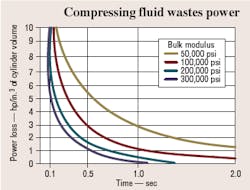 Hydraulicspneumatics Com Sites Hydraulicspneumatics com Files Uploads Custom Inline Archive Www hydraulicspneumatics com Content Site200 Articles 07 01 2007 70094 Sys2png 00000045792 Hydraulicspneumatics Com Sites Hydraulicspneumatics com Files Uploads Custom Inline Archive Www hydraulicspneumatics com Content Site200 Articles 07 01 2007 70094 Sys2png 00000045792