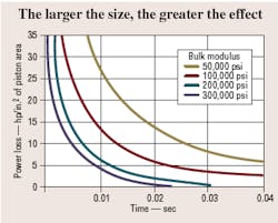 Hydraulicspneumatics Com Sites Hydraulicspneumatics com Files Uploads Custom Inline Archive Www hydraulicspneumatics com Content Site200 Articles 07 01 2007 70094 Sys3png 00000045793 Hydraulicspneumatics Com Sites Hydraulicspneumatics com Files Uploads Custom Inline Archive Www hydraulicspneumatics com Content Site200 Articles 07 01 2007 70094 Sys3png 00000045793