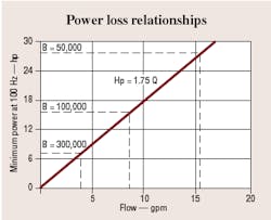Hydraulicspneumatics Com Sites Hydraulicspneumatics com Files Uploads Custom Inline Archive Www hydraulicspneumatics com Content Site200 Articles 07 01 2007 70094 Sys4png 00000045794 Hydraulicspneumatics Com Sites Hydraulicspneumatics com Files Uploads Custom Inline Archive Www hydraulicspneumatics com Content Site200 Articles 07 01 2007 70094 Sys4png 00000045794