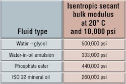 Hydraulicspneumatics Com Sites Hydraulicspneumatics com Files Uploads Custom Inline Archive Www hydraulicspneumatics com Content Site200 Articles 07 01 2007 70094 Sys Tab1png 00000045795 Hydraulicspneumatics Com Sites Hydraulicspneumatics com Files Uploads Custom Inline Archive Www hydraulicspneumatics com Content Site200 Articles 07 01 2007 70094 Sys Tab1png 00000045795