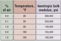 Hydraulicspneumatics Com Sites Hydraulicspneumatics com Files Uploads Custom Inline Archive Www hydraulicspneumatics com Content Site200 Articles 07 01 2007 70094 Sys Tab2png 00000045796 Hydraulicspneumatics Com Sites Hydraulicspneumatics com Files Uploads Custom Inline Archive Www hydraulicspneumatics com Content Site200 Articles 07 01 2007 70094 Sys Tab2png 00000045796