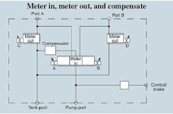 Hydraulicspneumatics Com Sites Hydraulicspneumatics com Files Uploads Custom Inline Archive Www hydraulicspneumatics com Content Site200 Articles 08 01 2007 70637 Mobile3png 00000046150 Hydraulicspneumatics Com Sites Hydraulicspneumatics com Files Uploads Custom Inline Archive Www hydraulicspneumatics com Content Site200 Articles 08 01 2007 70637 Mobile3png 00000046150