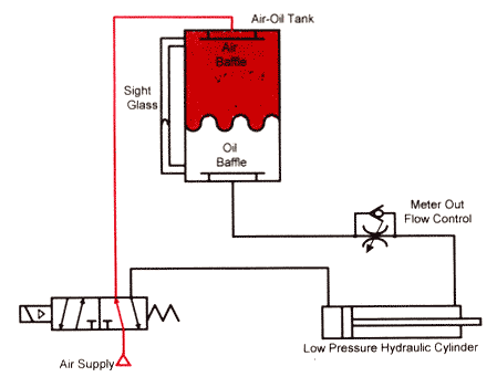 Hydraulicspneumatics Com Sites Hydraulicspneumatics com Files Uploads Custom Inline Archive Www hydraulicspneumatics com Content Site200 Ebooks 01 01 2006 70557 Ebook Ch3 Fi 00000046104