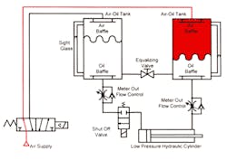 Hydraulicspneumatics Com Sites Hydraulicspneumatics com Files Uploads Custom Inline Archive Www hydraulicspneumatics com Content Site200 Ebooks 01 01 2006 70557 Ebook Ch3 Fi 00000046105 Hydraulicspneumatics Com Sites Hydraulicspneumatics com Files Uploads Custom Inline Archive Www hydraulicspneumatics com Content Site200 Ebooks 01 01 2006 70557 Ebook Ch3 Fi 00000046105