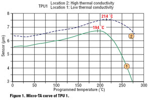 Hydraulicspneumatics Com Sites Hydraulicspneumatics com Files Uploads Custom Inline Archive Www hydraulicspneumatics com Content Site200 Articles 09 01 2007 71260figure1png 00000046645