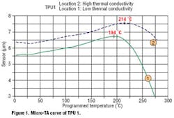 Hydraulicspneumatics Com Sites Hydraulicspneumatics com Files Uploads Custom Inline Archive Www hydraulicspneumatics com Content Site200 Articles 09 01 2007 71260figure1png 00000046645 Hydraulicspneumatics Com Sites Hydraulicspneumatics com Files Uploads Custom Inline Archive Www hydraulicspneumatics com Content Site200 Articles 09 01 2007 71260figure1png 00000046645